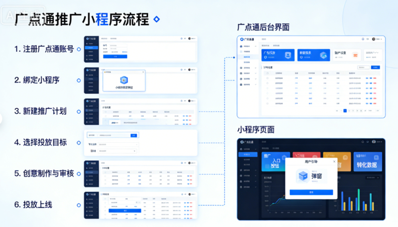 广点通推广小程序
