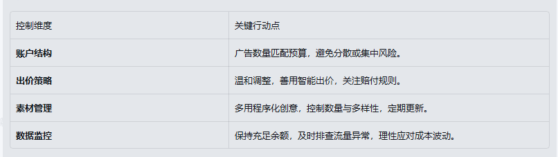 控制腾讯广告开户流量成本